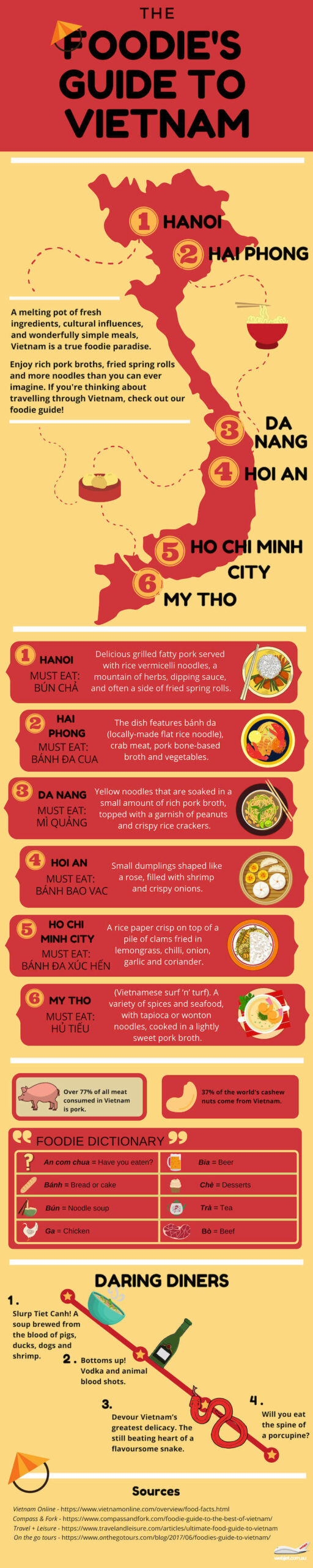 Infographic The Foodie's Guide to Vietnam