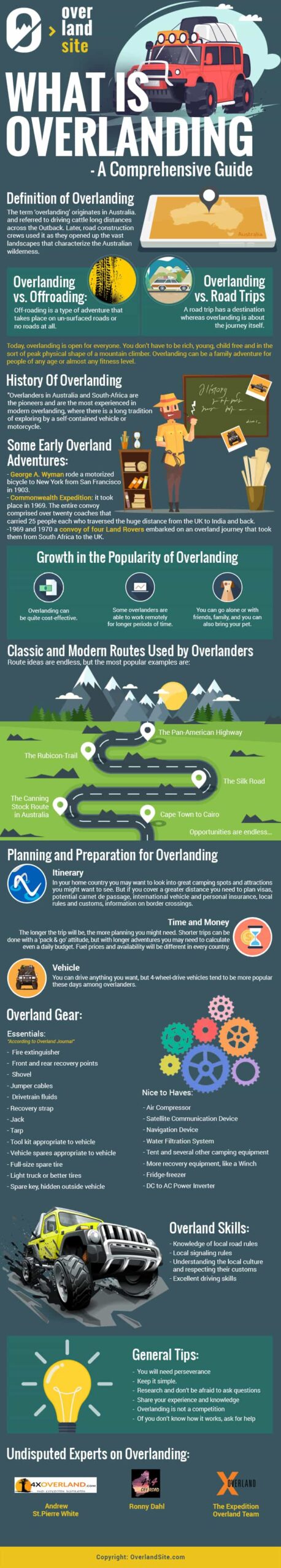 Inofgraphic What is Overlanding