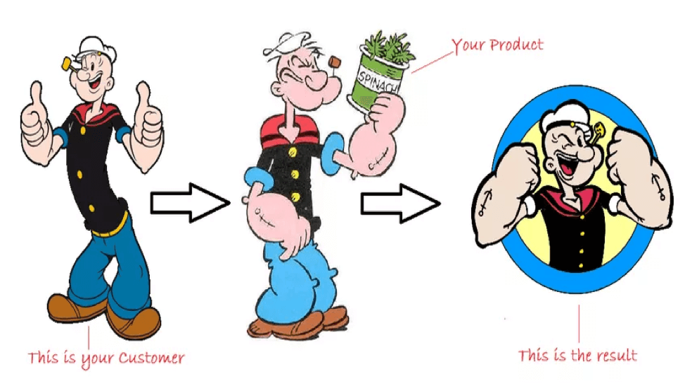 Popeye Features & Benefits