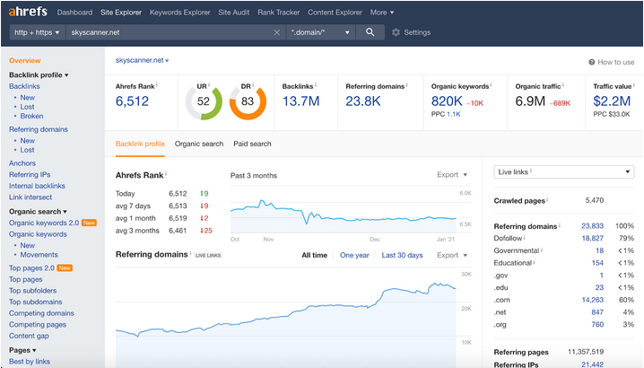 Skyskanner domain rating chart